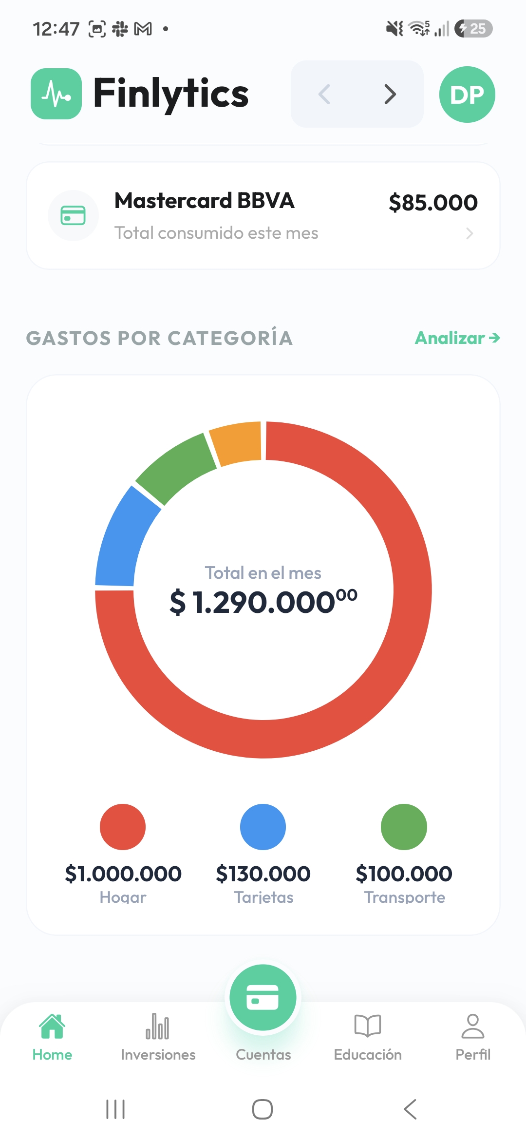 Gastos del mes agrupados por categoría